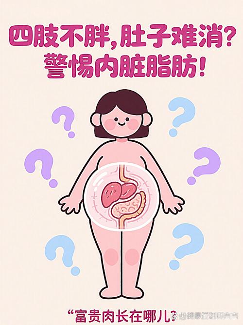 體相：身體哪里有肉顯富貴