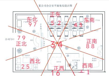 公司辦公室風水布局