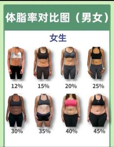 從體相來看，身材胖好還是瘦好？