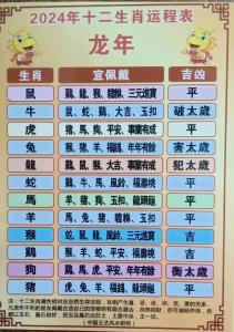 2024十二生肖每月運勢生肖運勢詳解 2024十二生肖的全年運勢
