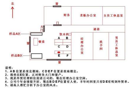 2020年屬狗的辦公室風水布局