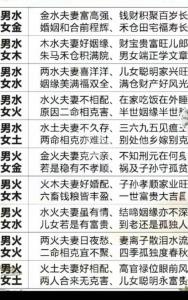 女火男水的夫妻會怎么樣 財運旺盛生活美滿