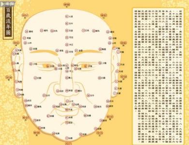 面相氣色訣