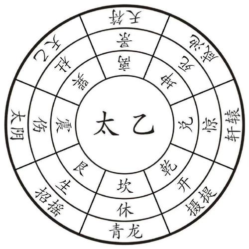 奇門遁甲的奇為何？“奇”即是乙、丙、丁
