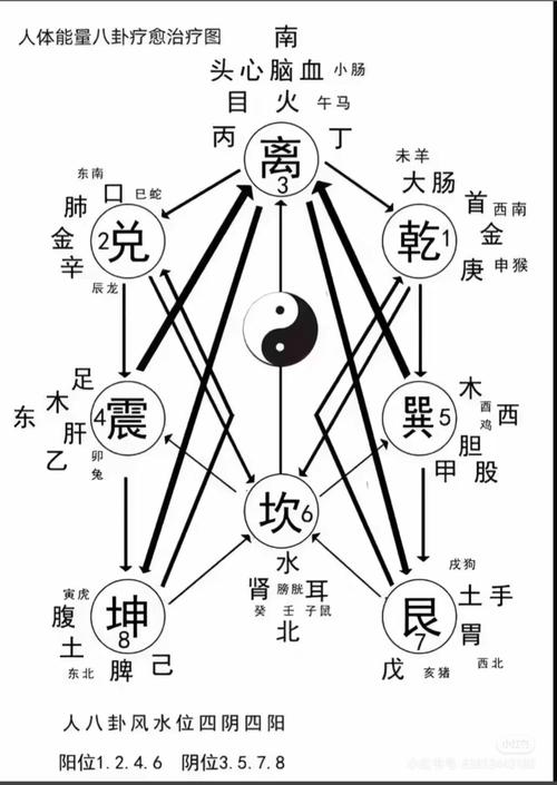 與生活息息相關(guān)的八卦方位代表什么意思