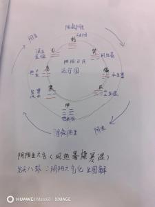 八卦命理：立冬開運養生的位理學分析
