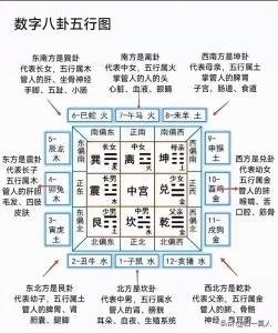 風(fēng)水專家用例子告訴你八卦方位與吉兇判斷