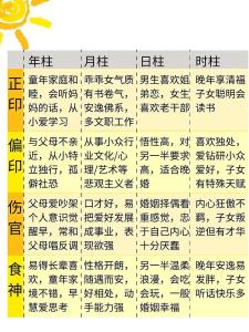 八字命理基礎知識：四柱的各柱含義
