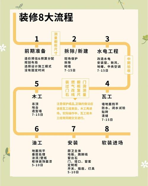 毛坯房裝修的時候需要注意的風(fēng)水講究