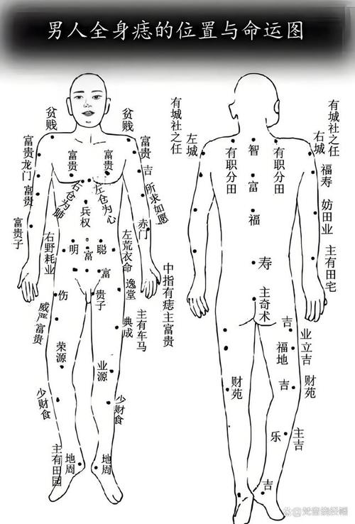 男人左右肩膀上有痣代表什么 女人左右肩膀上有痣代表