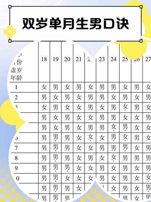 出生年月日看幾兩命表 二兩九錢男命一生婚姻有幾段