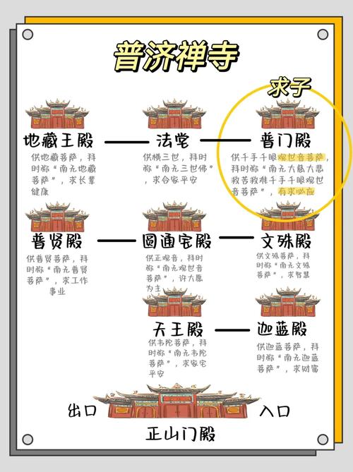 為什么建寺廟還講究風水