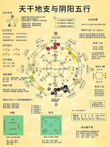 陰陽風水