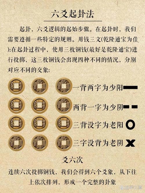 六枚硬幣起卦方法