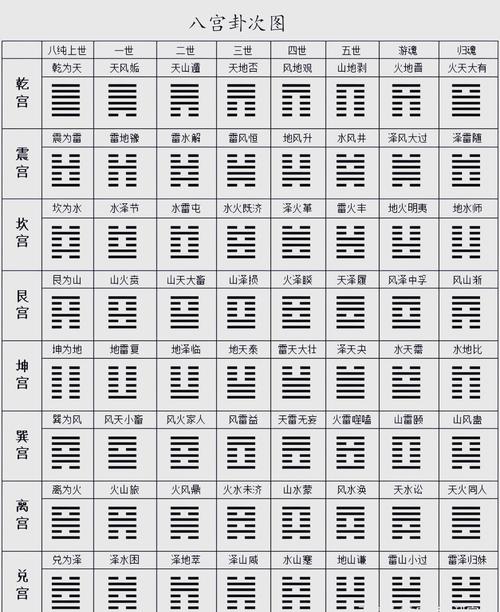 六十四個卦象查詢表
