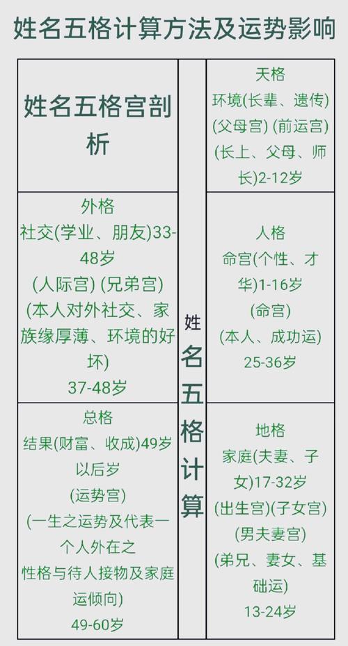 五格剖象法起名查詢表