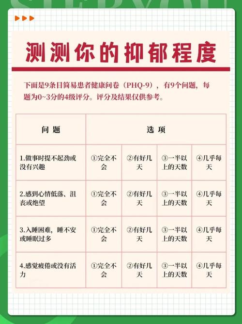 如何判斷自己是否抑郁了