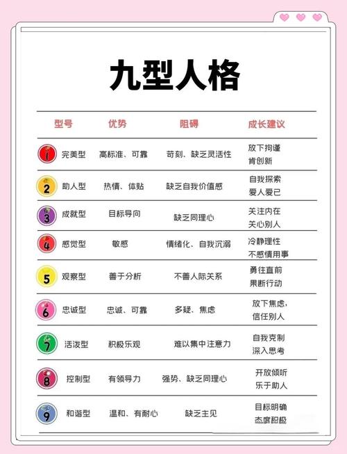 九型人格1—9號性格測試