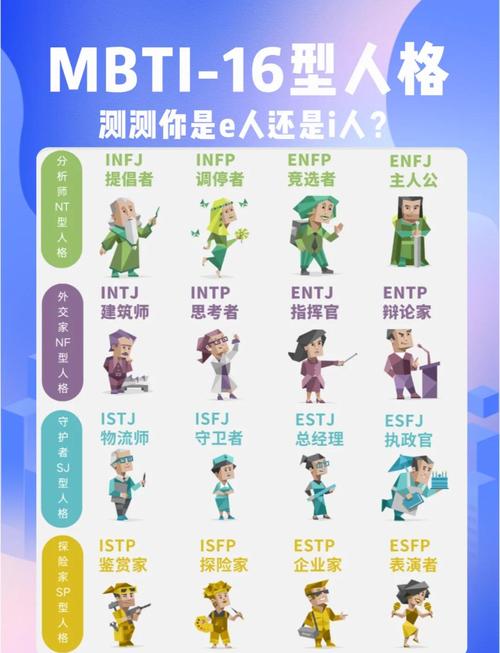 十六型人格測試