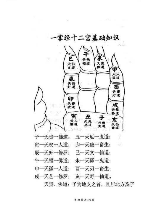 天地玄機一掌經資料