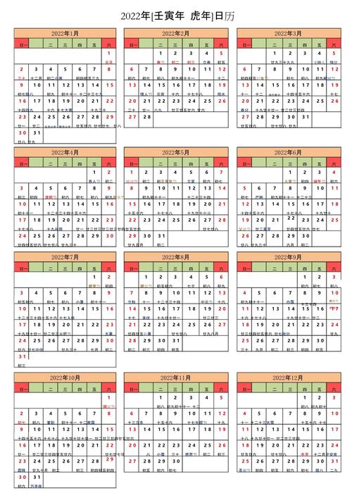 2022年上等的出生日期 2022年幾月出生最好