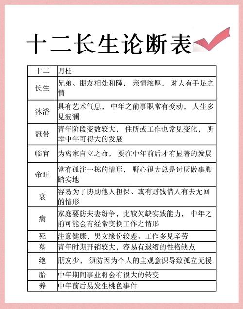 2022年十一月初五出生的孩子干支詳解 日柱論命走什么大運