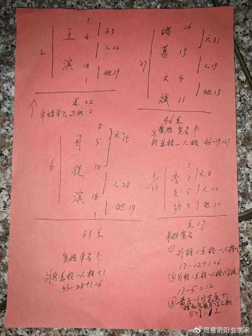 名字的五格數理怎樣算