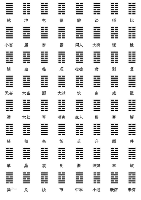 三個硬幣卜卦查詢表