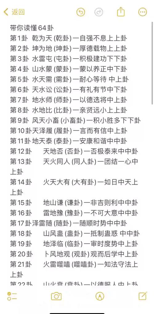怎樣看懂一卦六爻