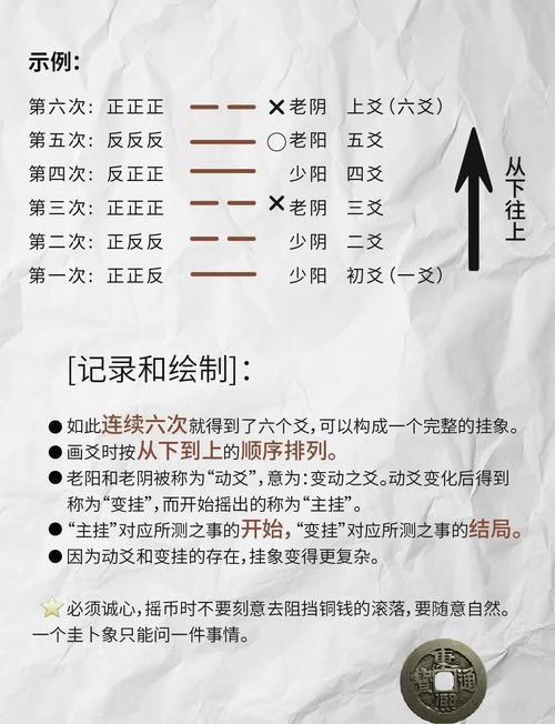 三枚硬幣算卦64卦圖解