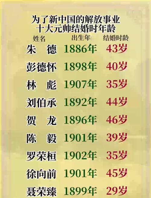 上元節出生的名人  夫妻和睦平常之命