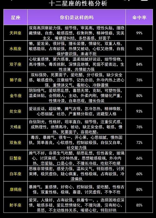 個人性格分析