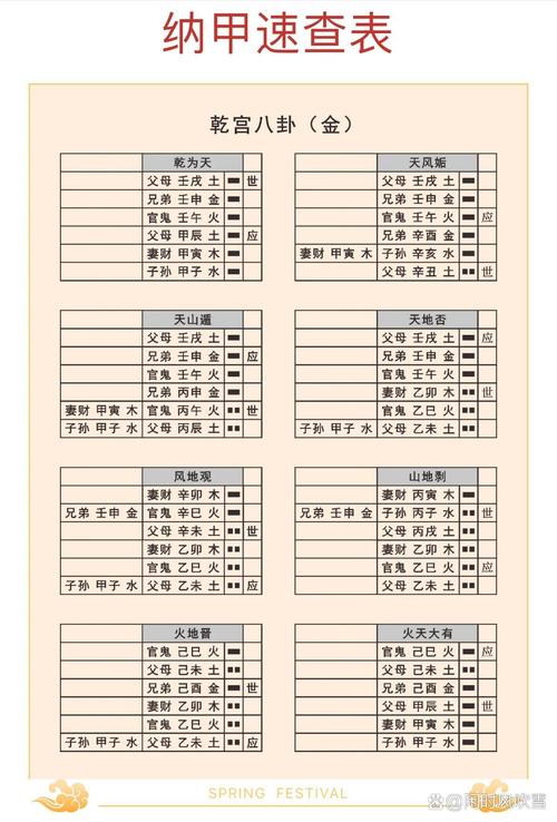 六爻納甲全圖