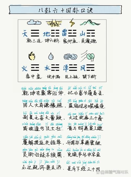 速記六十四卦順口溜卦名
