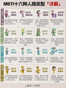 十六型人格有哪些