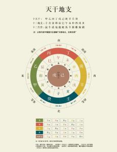 2022年九月二十六新生寶寶是什么天干地支 日柱論命看大運