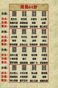 六個硬幣搖卦圖解