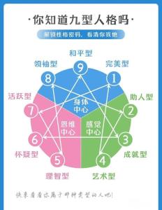 九型人格分析