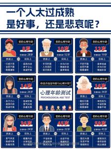測(cè)測(cè)你內(nèi)心的真實(shí)年齡