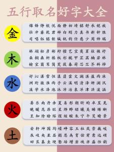 起名五行怎么搭配最好