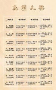 九型人格保護(hù)型人格