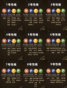 性格都有哪幾種