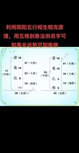 姓名學五格剖象原理
