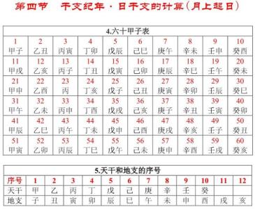2022年十月初九出生的孩子干支詳解 日柱論命走什么大運