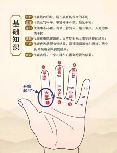 六爻很靈的斷生死口訣