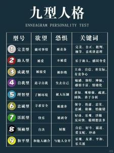 什么是九型人格