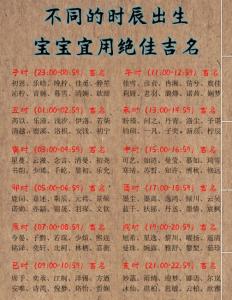 姓名天機揭秘