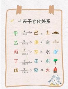 日柱和時柱相沖的女命 日柱與時柱天地相合