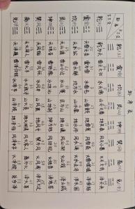周易64卦怎么起卦
