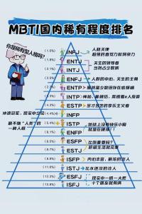 十六型人格分析